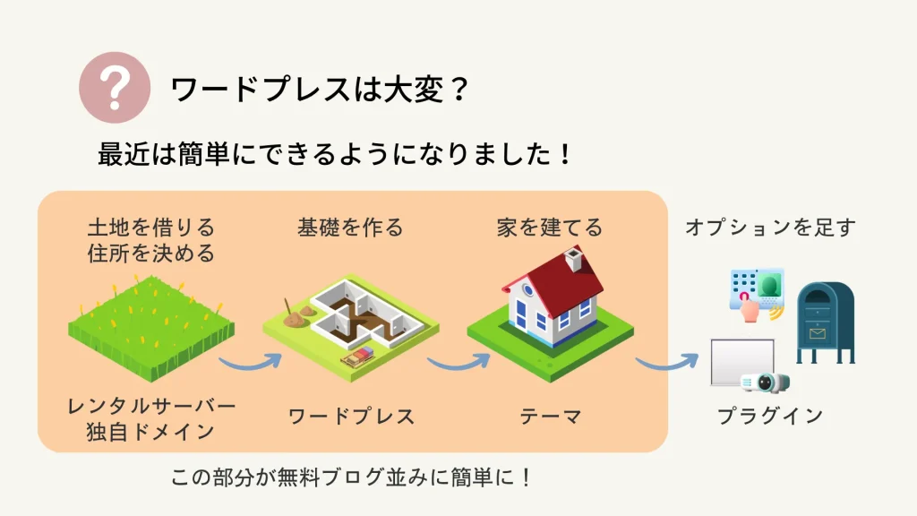 ブログを始めるためには何が必要？ブログを作るにはいくらかかる？